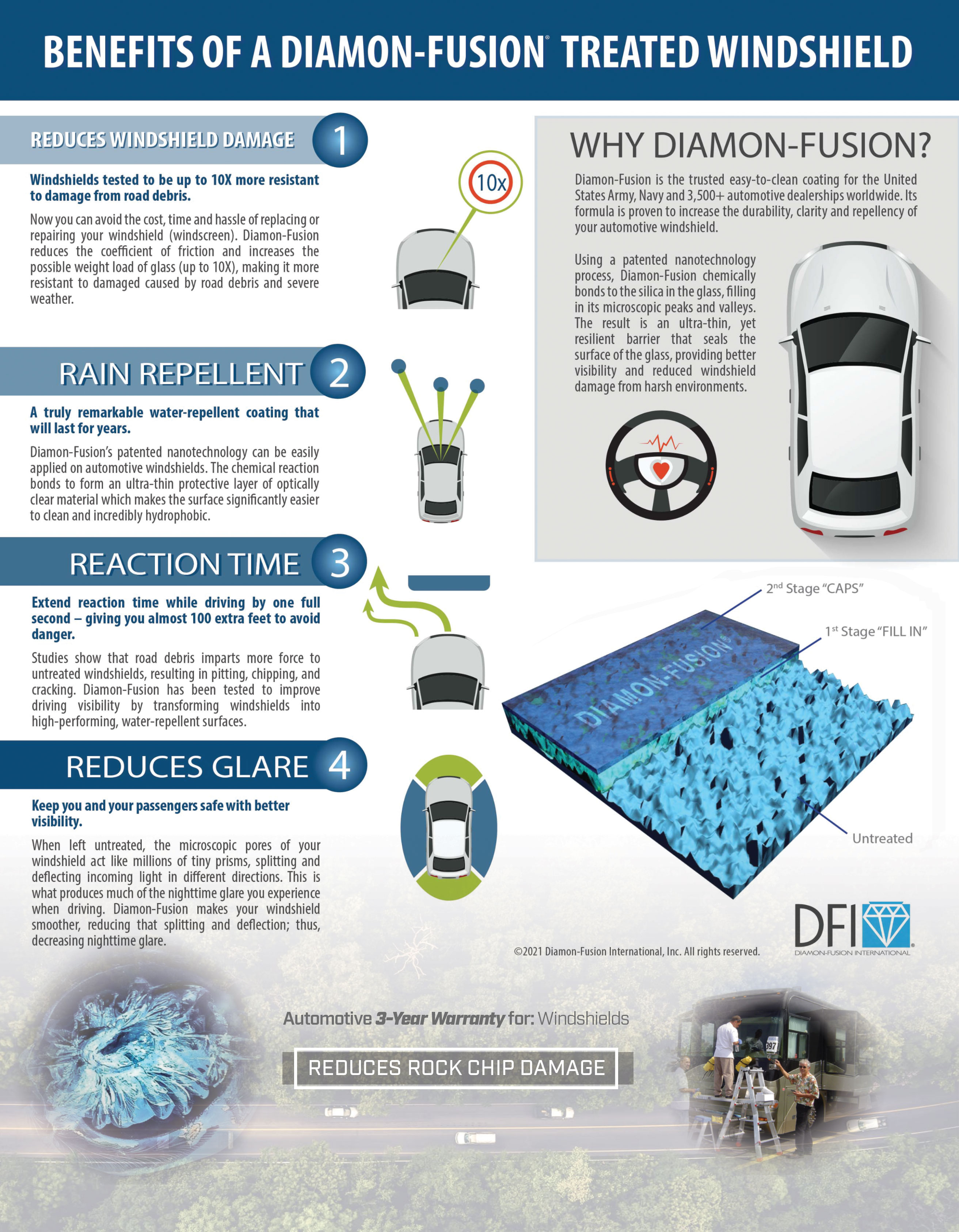 Diamon-Fusion windshield protection and repair warranty